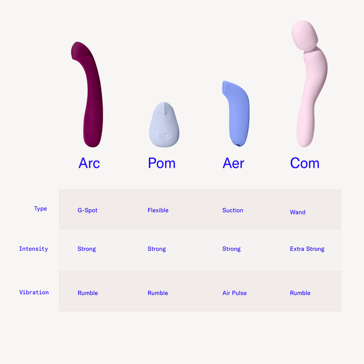 Dame Aer Suction Toy - Periwinkle